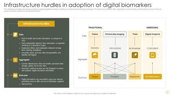 Digital Resilience Biomarker Technologies IT Ppt PowerPoint Presentation Complete Deck With Slides