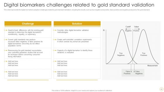 Digital Resilience Biomarker Technologies IT Ppt PowerPoint Presentation Complete Deck With Slides