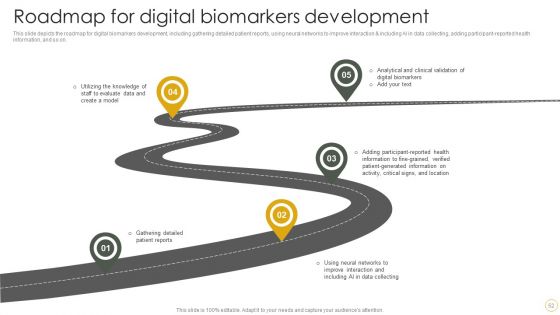 Digital Resilience Biomarker Technologies IT Ppt PowerPoint Presentation Complete Deck With Slides