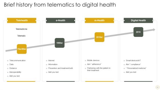 Digital Resilience Biomarker Technologies IT Ppt PowerPoint Presentation Complete Deck With Slides