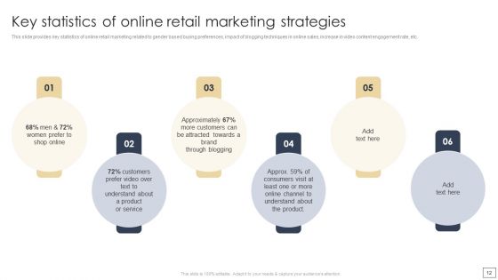 Digital Retail Marketing Techniques To Increase Target Customers Ppt PowerPoint Presentation Complete Deck With Slides