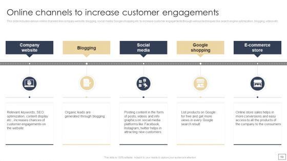 Digital Retail Marketing Techniques To Increase Target Customers Ppt PowerPoint Presentation Complete Deck With Slides