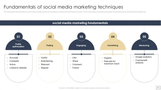 Digital Retail Marketing Techniques To Increase Target Customers Ppt PowerPoint Presentation Complete Deck With Slides