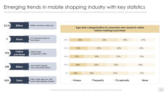 Digital Retail Marketing Techniques To Increase Target Customers Ppt PowerPoint Presentation Complete Deck With Slides