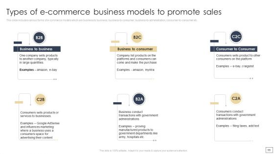 Digital Retail Marketing Techniques To Increase Target Customers Ppt PowerPoint Presentation Complete Deck With Slides