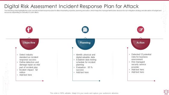 Digital Risk Assessment Ppt PowerPoint Presentation Complete Deck With Slides