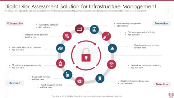 Digital Risk Assessment Ppt PowerPoint Presentation Complete Deck With Slides