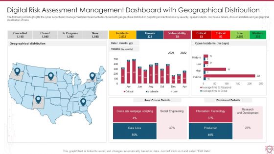 Digital Risk Assessment Ppt PowerPoint Presentation Complete Deck With Slides