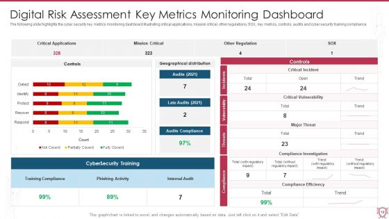 Digital Risk Assessment Ppt PowerPoint Presentation Complete Deck With Slides