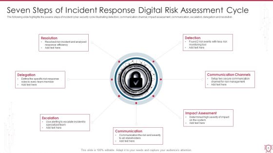 Digital Risk Assessment Ppt PowerPoint Presentation Complete Deck With Slides