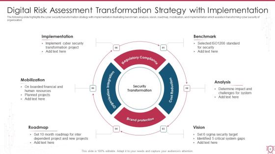 Digital Risk Assessment Ppt PowerPoint Presentation Complete Deck With Slides