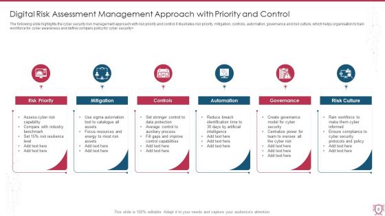 Digital Risk Assessment Ppt PowerPoint Presentation Complete Deck With Slides