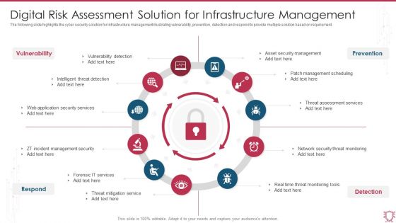 Digital Risk Assessment Solution For Infrastructure Management Pictures PDF