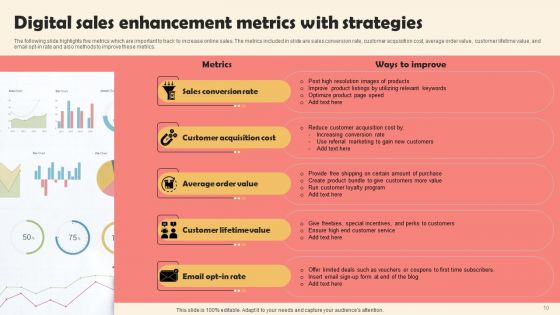 Digital Sales Enhancement Ppt PowerPoint Presentation Complete Deck With Slides