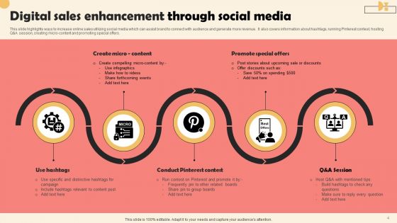 Digital Sales Enhancement Ppt PowerPoint Presentation Complete Deck With Slides