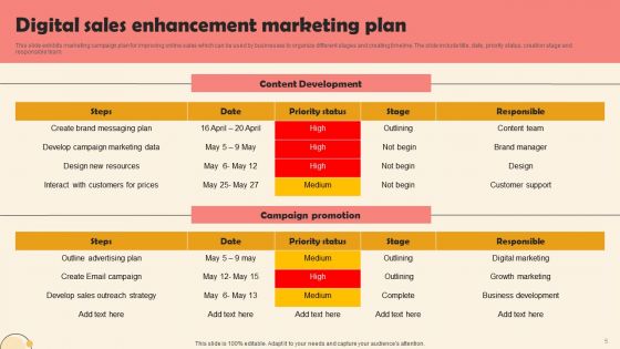 Digital Sales Enhancement Ppt PowerPoint Presentation Complete Deck With Slides