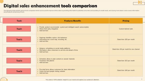 Digital Sales Enhancement Ppt PowerPoint Presentation Complete Deck With Slides