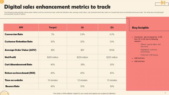 Digital Sales Enhancement Ppt PowerPoint Presentation Complete Deck With Slides