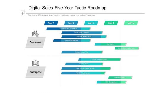 Digital Sales Five Year Tactic Roadmap Elements