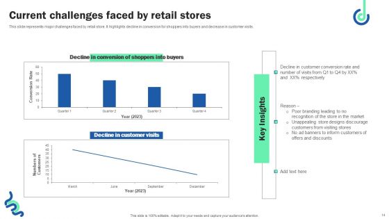 Digital Shopper Marketing Strategy To Capture Customer Interest Ppt PowerPoint Presentation Complete Deck