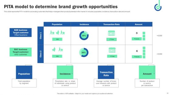 Digital Shopper Marketing Strategy To Capture Customer Interest Ppt PowerPoint Presentation Complete Deck