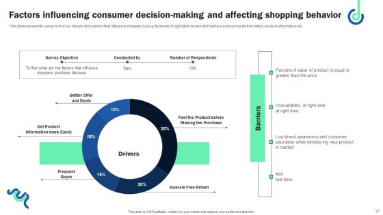 Digital Shopper Marketing Strategy To Capture Customer Interest Ppt PowerPoint Presentation Complete Deck