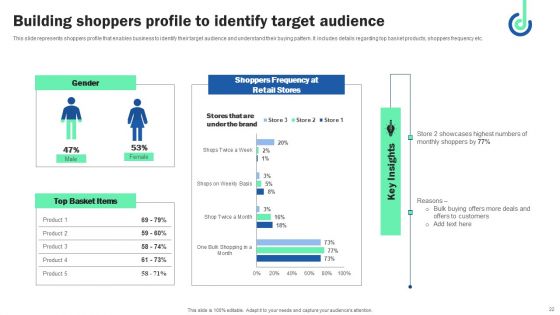 Digital Shopper Marketing Strategy To Capture Customer Interest Ppt PowerPoint Presentation Complete Deck