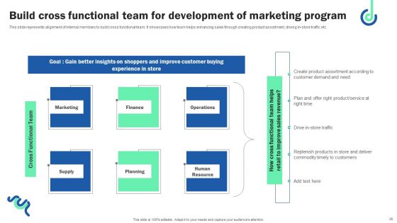 Digital Shopper Marketing Strategy To Capture Customer Interest Ppt PowerPoint Presentation Complete Deck