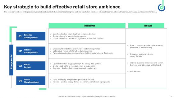 Digital Shopper Marketing Strategy To Capture Customer Interest Ppt PowerPoint Presentation Complete Deck