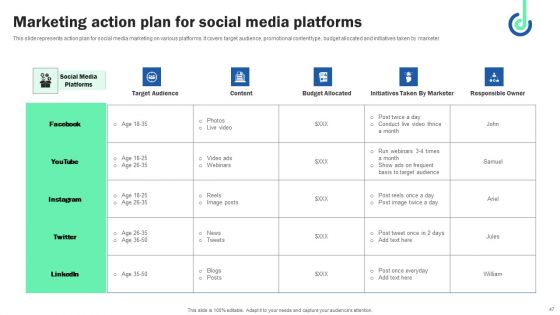 Digital Shopper Marketing Strategy To Capture Customer Interest Ppt PowerPoint Presentation Complete Deck
