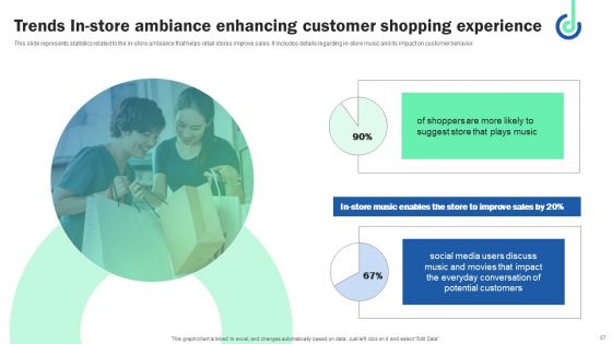 Digital Shopper Marketing Strategy To Capture Customer Interest Ppt PowerPoint Presentation Complete Deck