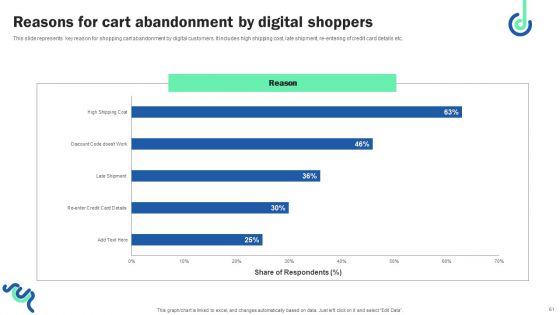 Digital Shopper Marketing Strategy To Capture Customer Interest Ppt PowerPoint Presentation Complete Deck