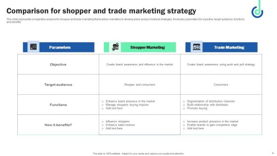 Digital Shopper Marketing Strategy To Capture Customer Interest Ppt PowerPoint Presentation Complete Deck