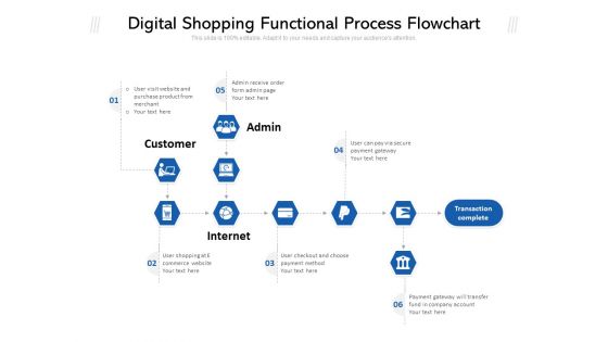 Digital Shopping Functional Process Flowchart Ppt PowerPoint Presentation File Sample PDF