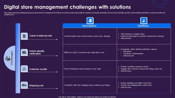 Digital Store Management Challenges With Solutions Demonstration PDF