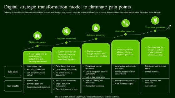 Digital Strategic Transformation Model To Eliminate Pain Points Demonstration PDF Digital Strategic Transformation Model To Eliminate Pain Points Demonstration PDF
