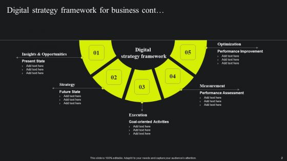 Digital Strategy Framework For Business Ppt Infographics Professional PDF