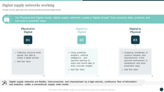 Digital Supply Networks Working Logistics Strategy To Improve Download PDF Digital Supply Networks Working Logistics Strategy To Improve Download PDF