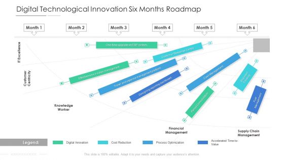 Digital Technological Innovation Six Months Roadmap Guidelines Digital Technological Innovation Six Months Roadmap Guidelines