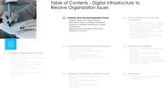 Digital Technologies To Solve Business Issues Ppt PowerPoint Presentation Complete Deck With Slides