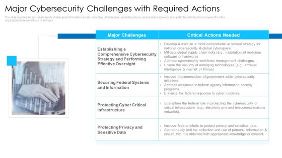 Digital Technologies To Solve Business Issues Ppt PowerPoint Presentation Complete Deck With Slides