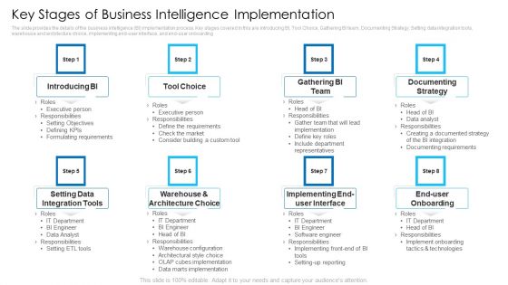 Digital Technologies To Solve Business Issues Ppt PowerPoint Presentation Complete Deck With Slides