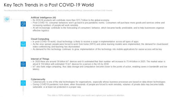 Digital Technologies To Solve Business Issues Ppt PowerPoint Presentation Complete Deck With Slides