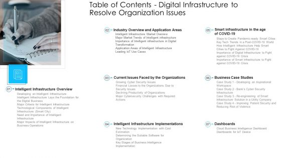 Digital Technologies To Solve Business Issues Ppt PowerPoint Presentation Complete Deck With Slides