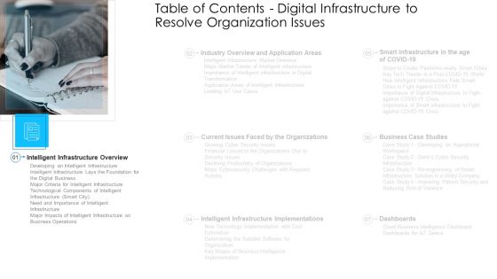 Digital Technologies To Solve Business Issues Ppt PowerPoint Presentation Complete Deck With Slides