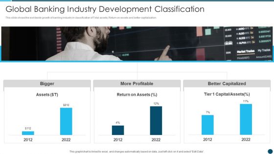 Digital Technology Adoption In Banking Industry Case Competition Global Banking Industry Elements PDF