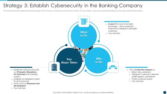 Digital Technology Adoption In Banking Industry Case Competition Strategy 3 Establish Cybersecurity Guidelines PDF