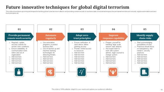 Digital Terrorism Ppt PowerPoint Presentation Complete Deck With Slides