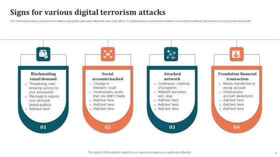 Digital Terrorism Ppt PowerPoint Presentation Complete Deck With Slides