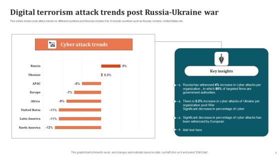 Digital Terrorism Ppt PowerPoint Presentation Complete Deck With Slides